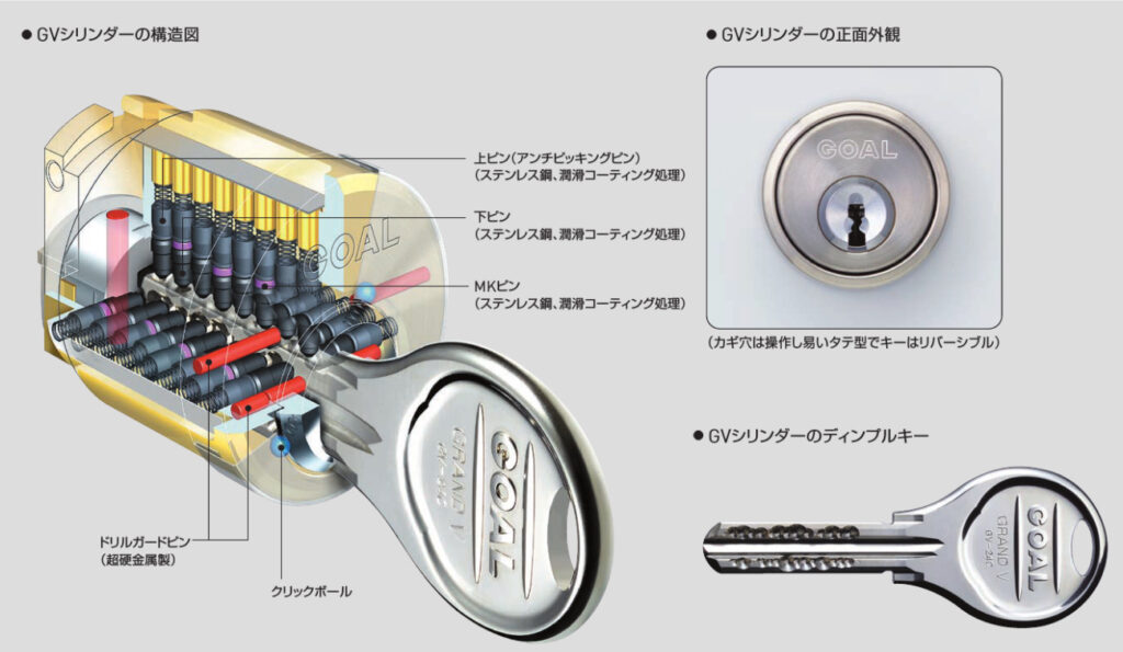 鍵の種類・名称を画像付きで紹介！玄関ドアや室内には何の鍵が使われているの？ 暮らしの119番 カギのトラブル